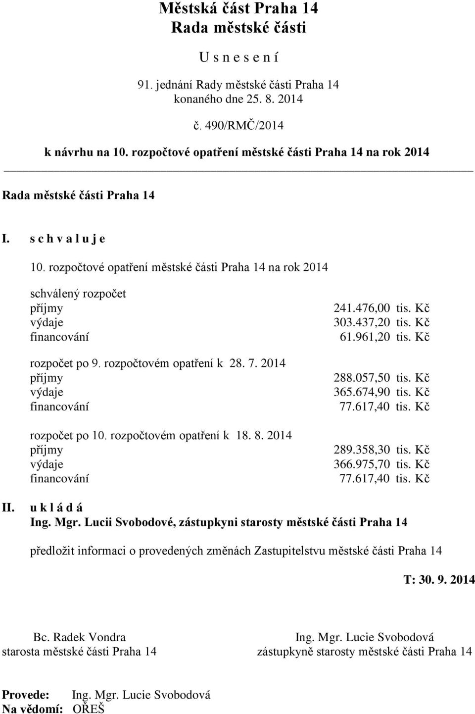 rozpočtovém opatření k 18. 8. 2014 příjmy výdaje financování 241.476,00 tis. Kč 303.437,20 tis. Kč 61.961,20 tis. Kč 288.057,50 tis. Kč 365.674,90 tis. Kč 77.617,40 tis. Kč 289.358,30 tis. Kč 366.