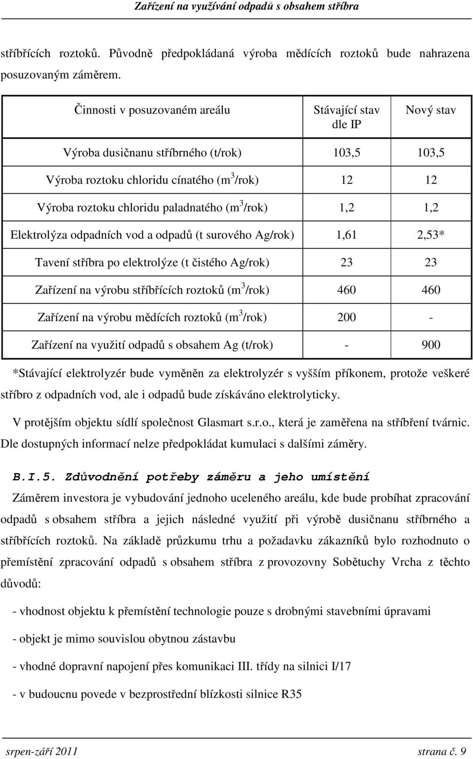 3 /rok) 1,2 1,2 Elektrolýza odpadních vod a odpadů (t surového Ag/rok) 1,61 2,53* Tavení stříbra po elektrolýze (t čistého Ag/rok) 23 23 Zařízení na výrobu stříbřících roztoků (m 3 /rok) 460 460