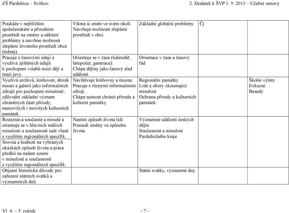 Využívá archivů, knihoven, sbírek muzeí a galerií jako informačních zdrojů pro pochopení minulosti; zdůvodní základní význam chráněných částí přírody, nemovitých i movitých kulturních památek.