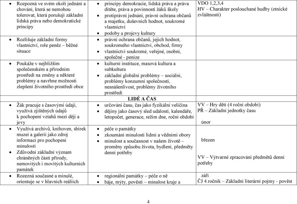 pochopení vztahů mezi ději a jevy Využívá archivů, knihoven, sbírek muzeí a galerií jako zdroj informací pro pochopení minulosti Zdůvodní základní význam chráněných částí přírody, nemovitých i