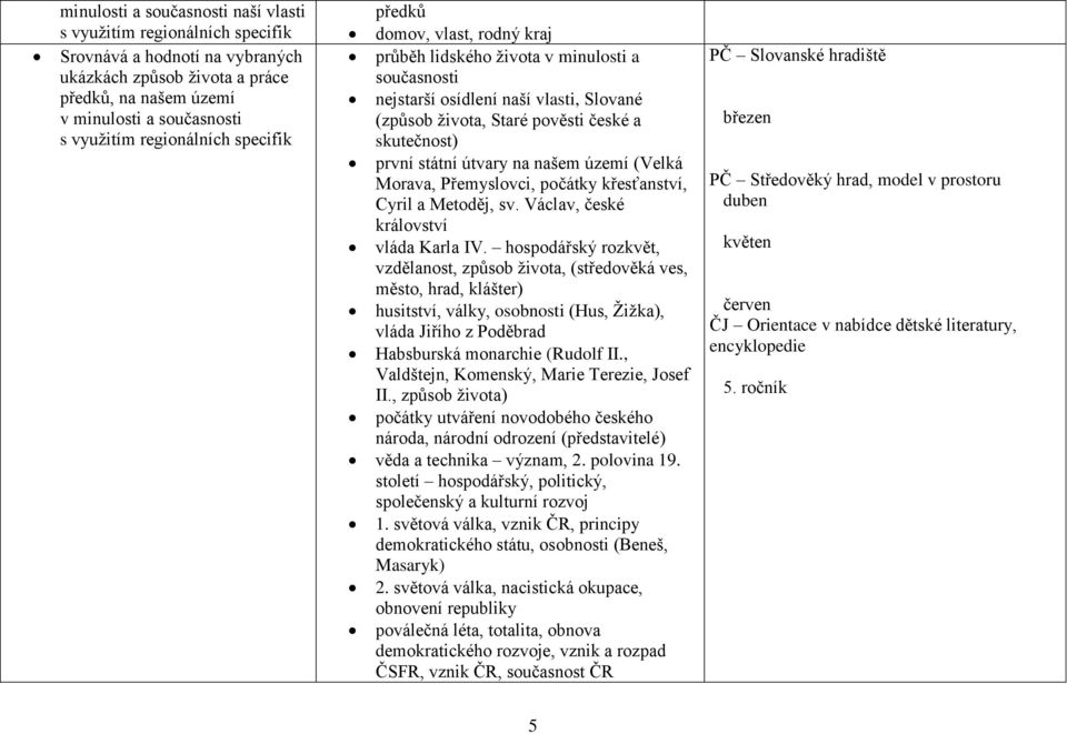 státní útvary na našem území (Velká Morava, Přemyslovci, počátky křesťanství, Cyril a Metoděj, sv. Václav, české království vláda Karla IV.