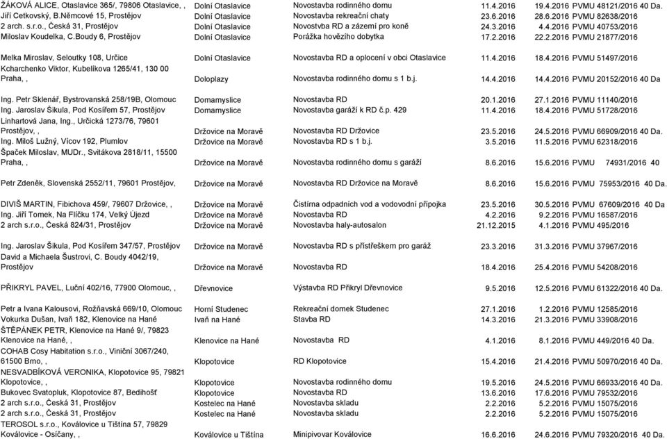 3.2016 4.4.2016 PVMU 40753/2016 Miloslav Koudelka, C.Boudy 6, Prostějov Dolní Otaslavice Porážka hovězího dobytka 17.2.2016 22.2.2016 PVMU 21877/2016 Melka Miroslav, Seloutky 108, Určice Dolní Otaslavice Novostavba RD a oplocení v obci Otaslavice 11.