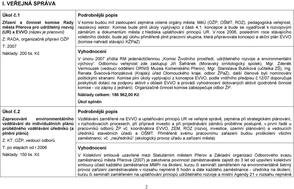 Kč V komisi budou mít zastoupení zejména volené orgány města, MěÚ (OŢP, OŠMT, ROZ), pedagogická veřejnost, neziskový sektor. Komise bude plnit úkoly vyplývající z části 4.1.