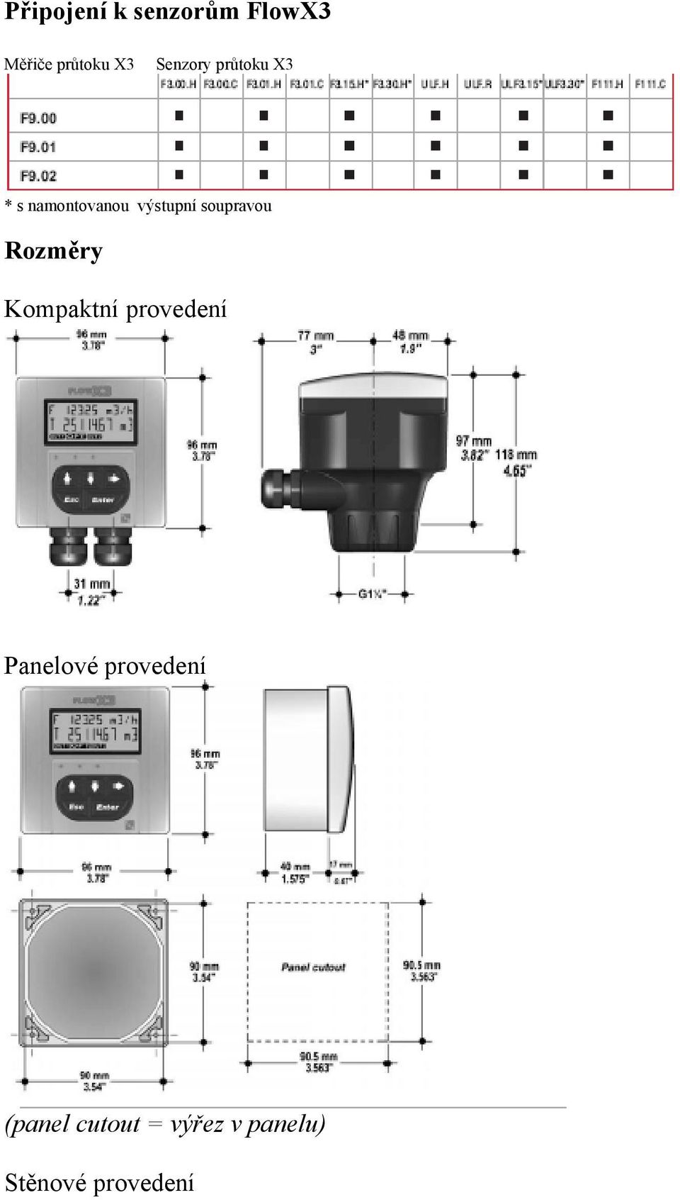 soupravou Rozměry Kompaktní provedení Panelové