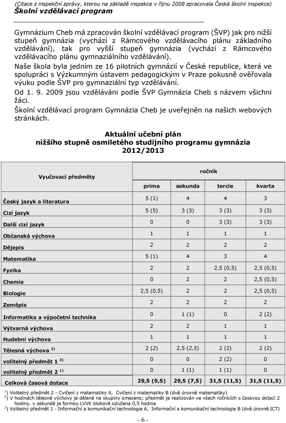Naše škola byla jedním ze 16 pilotních gymnázií v České republice, která ve spolupráci s Výzkumným ústavem pedagogickým v Praze pokusně ověřovala výuku podle ŠVP pro gymnaziální typ vzdělávání. Od 1.
