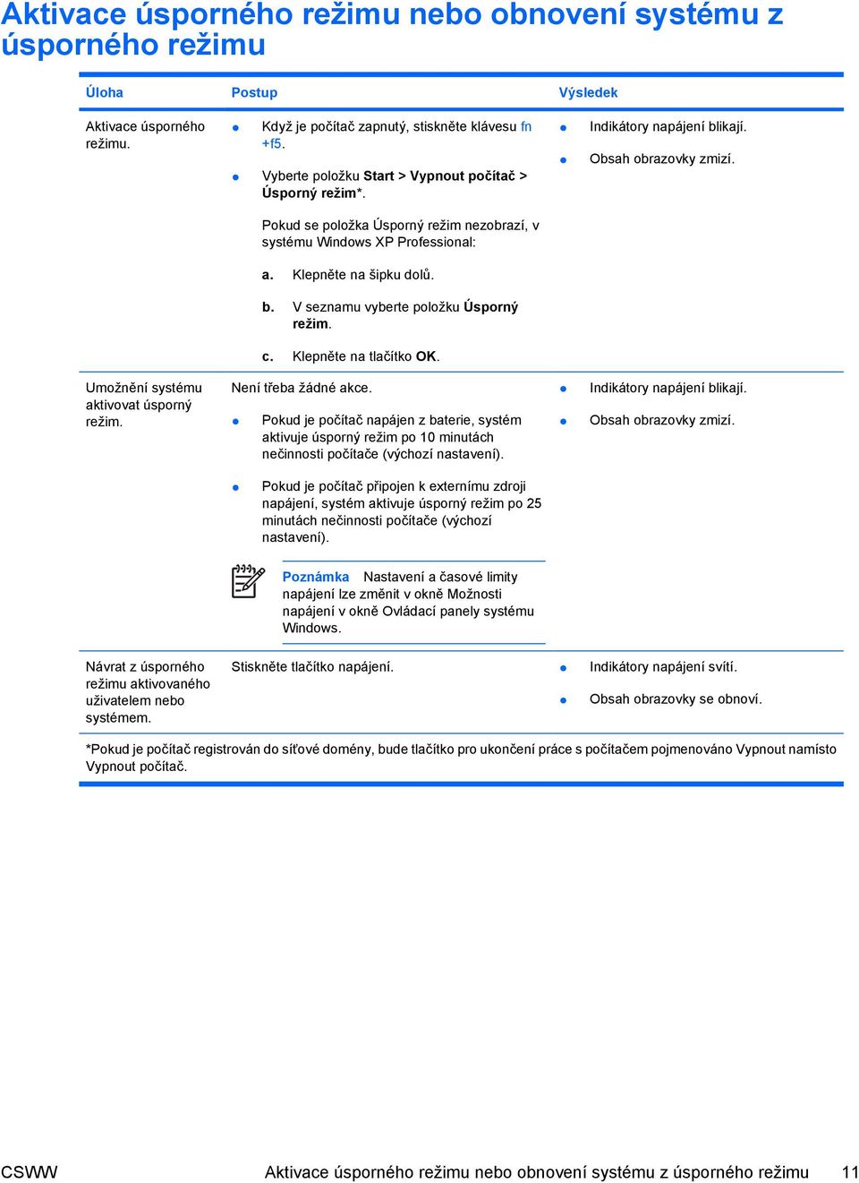 Klepněte na šipku dolů. b. V seznamu vyberte položku Úsporný režim. c. Klepněte na tlačítko OK. Není třeba žádné akce.