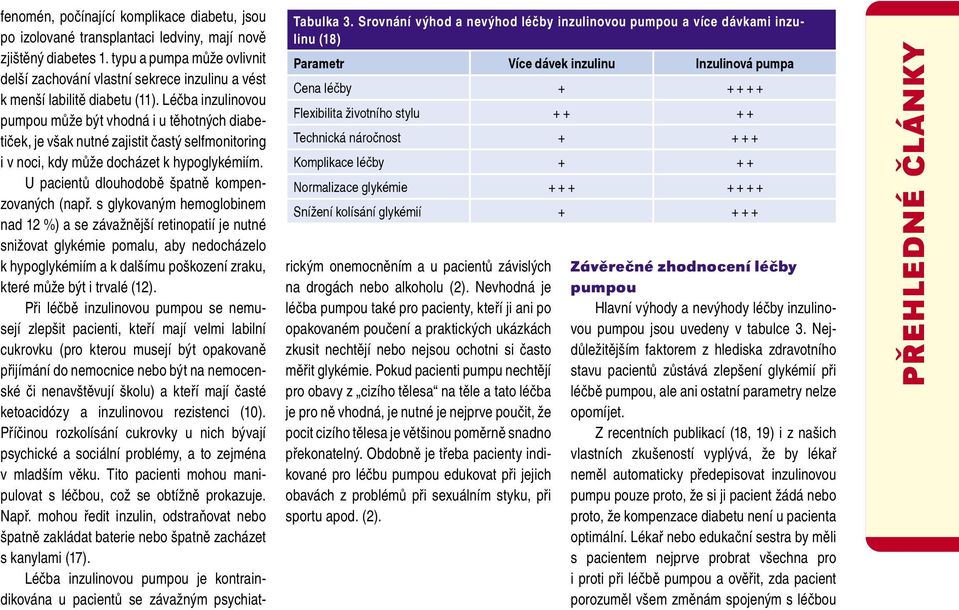 náročnost + + + + Komplikace léčby + + + Normalizace glykémie + + + + + + + Snížení kolísání glykémií + + + + fenomén, počínající komplikace diabetu, jsou po izolované transplantaci ledviny, mají