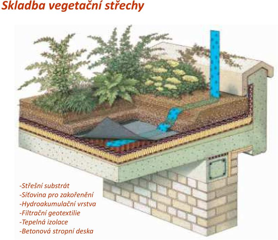 -Hydroakumulační vrstva -Filtrační