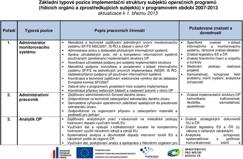 Administrativní pracovník Metodické a technické zajišťování jednotlivých úrovní monitorovacího systému SF/FS MSC2007, IS ŘO a žádost v rámci Administrace smluv s dodavateli příslušných informačních