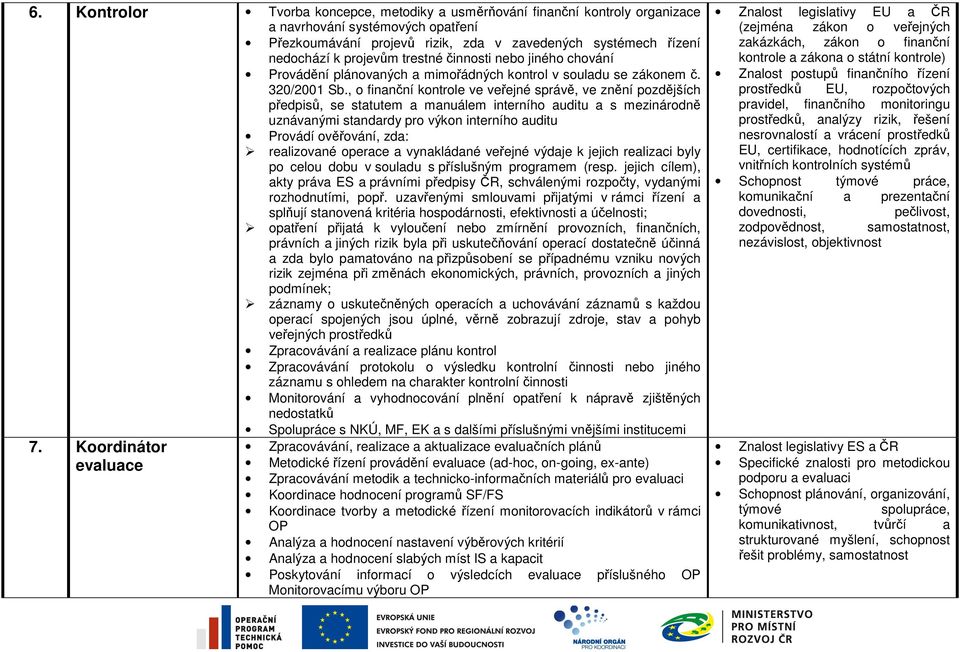 , o finanční kontrole ve veřejné správě, ve znění pozdějších předpisů, se statutem a manuálem interního auditu a s mezinárodně uznávanými standardy pro výkon interního auditu Provádí ověřování, zda: