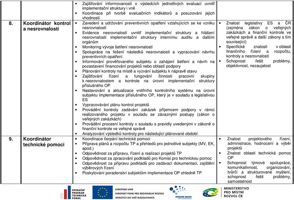 vhodnosti Zavedení a udržování preventivních opatření vztahujících se ke vzniku nesrovnalostí Evidence nesrovnalostí uvnitř implementační struktury a hlášení nesrovnalostí implementační struktury