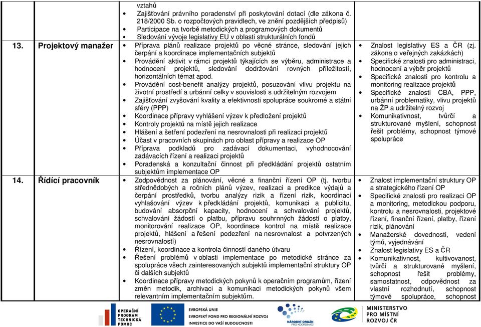 Projektový manažer Příprava plánů realizace po věcné stránce, sledování jejich čerpání a koordinace implementačních subjektů Provádění aktivit v rámci týkajících se výběru, administrace a hodnocení,