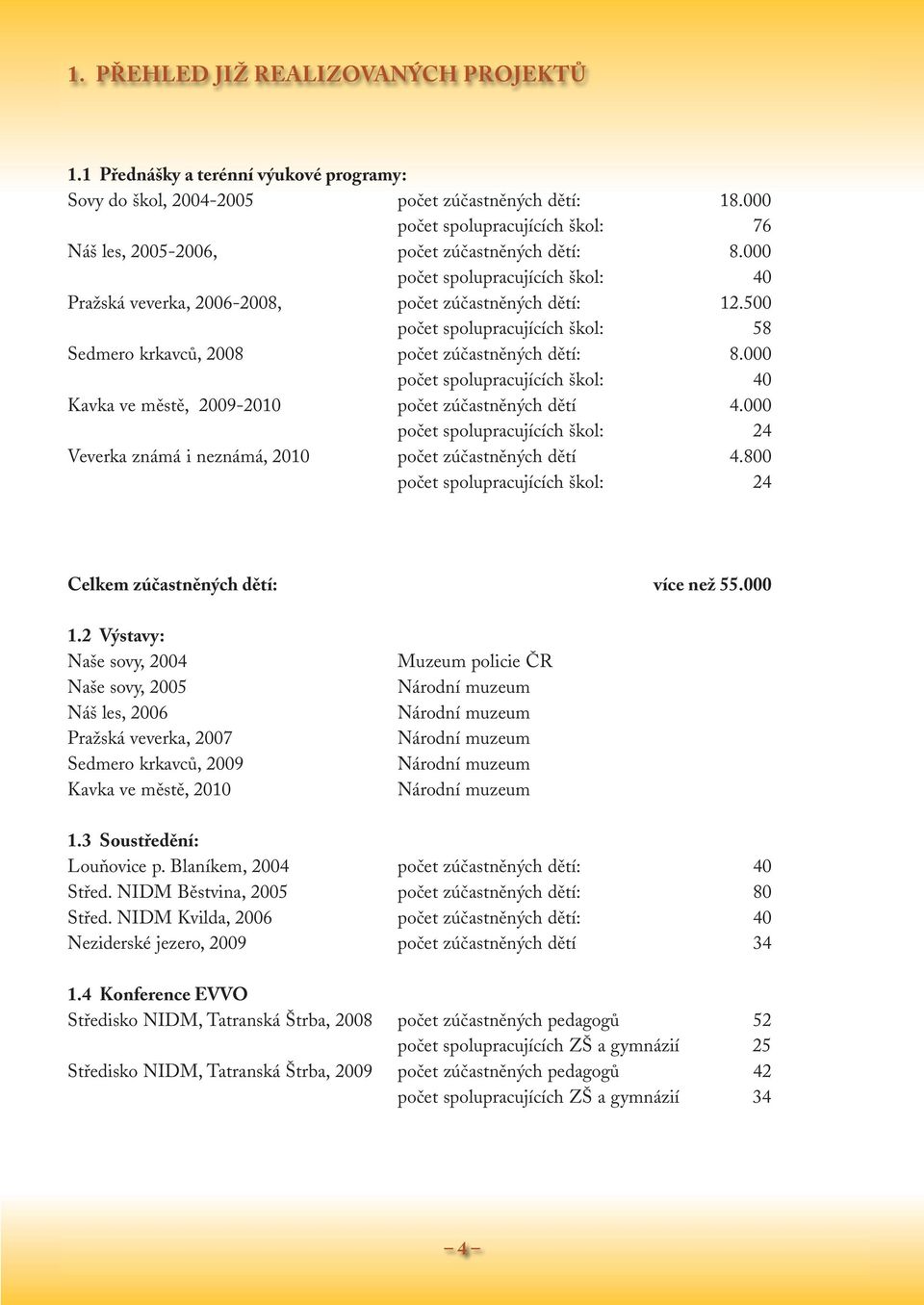 500 počet spolupracujících škol: 58 Sedmero krkavců, 2008 počet zúčastněných dětí: 8.000 počet spolupracujících škol: 40 Kavka ve městě, 2009-2010 počet zúčastněných dětí 4.