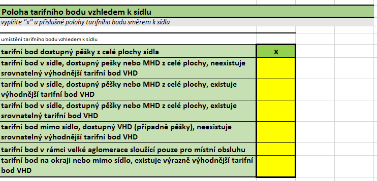 Definice polohy tarifního bodu vzhledem k sídlu jsou následující: tarifní bod dostupný pěšky z celé plochy sídla tarifní bod v sídle, dostupný pěšky nebo MHD z celé plochy, neexistuje srovnatelný