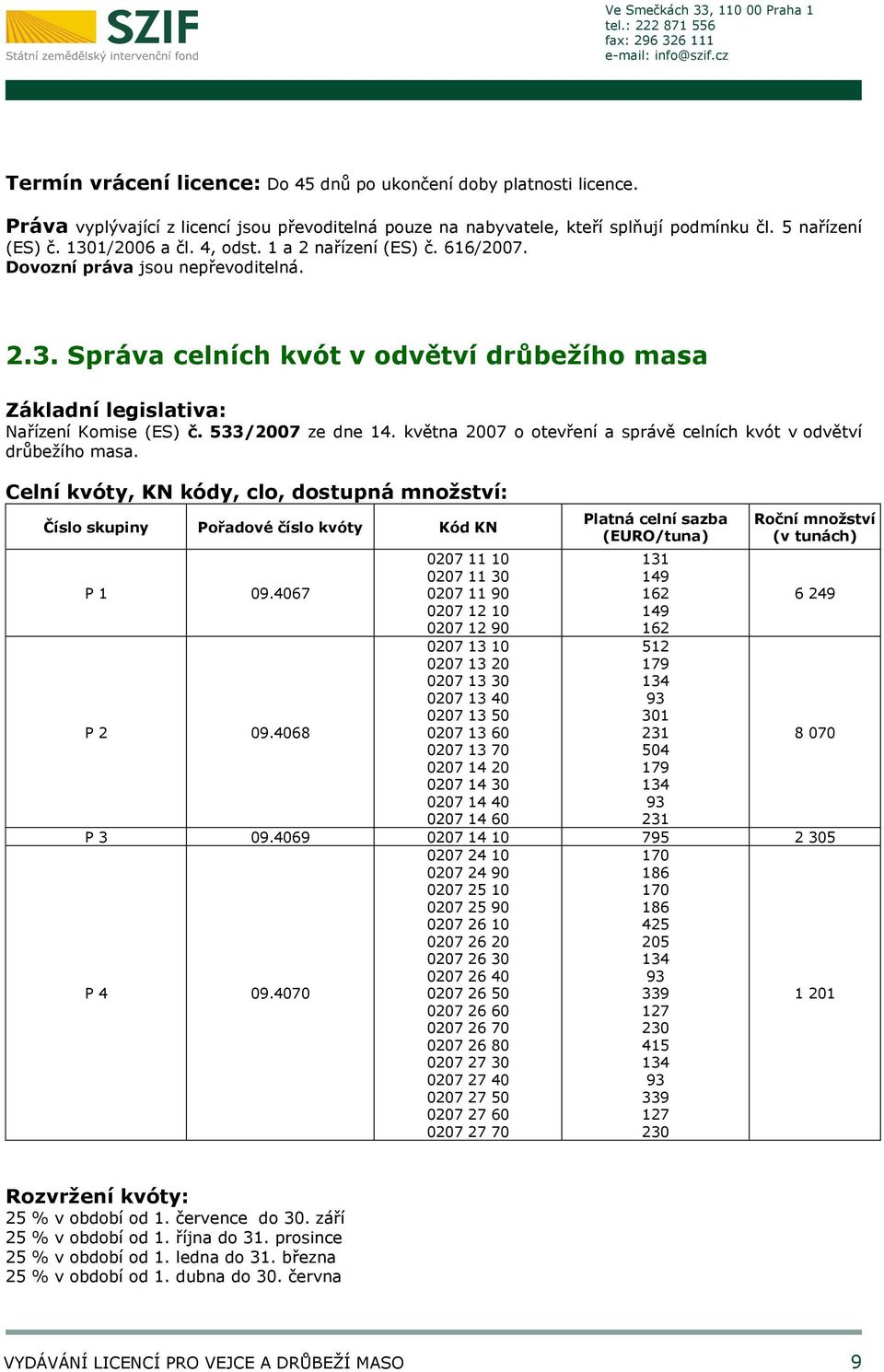 května 2007 o otevření a správě celních kvót v odvětví drůbežího masa. Celní kvóty, KN kódy, clo, dostupná množství: Číslo skupiny Pořadové číslo kvóty Kód KN P 1 09.4067 P 2 09.