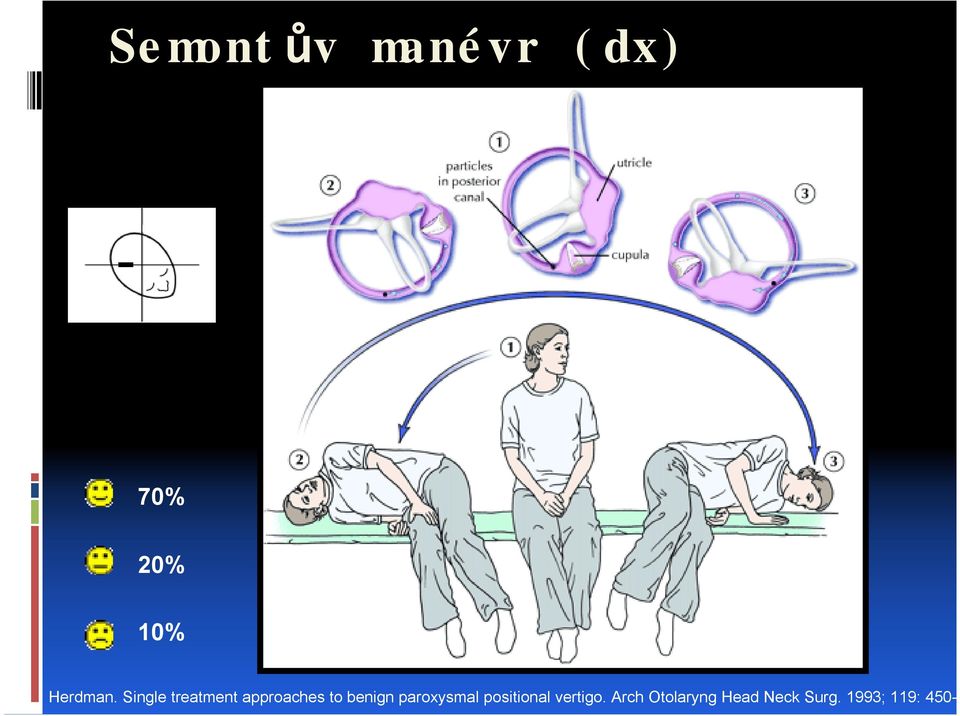 Single treatment approaches to benign