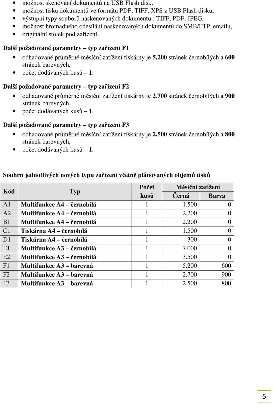 200 stránek černobílých a 600 stránek barevných, Další požadované parametry typ zařízení F2 odhadované průměrné měsíční zatížení tiskárny je 2.