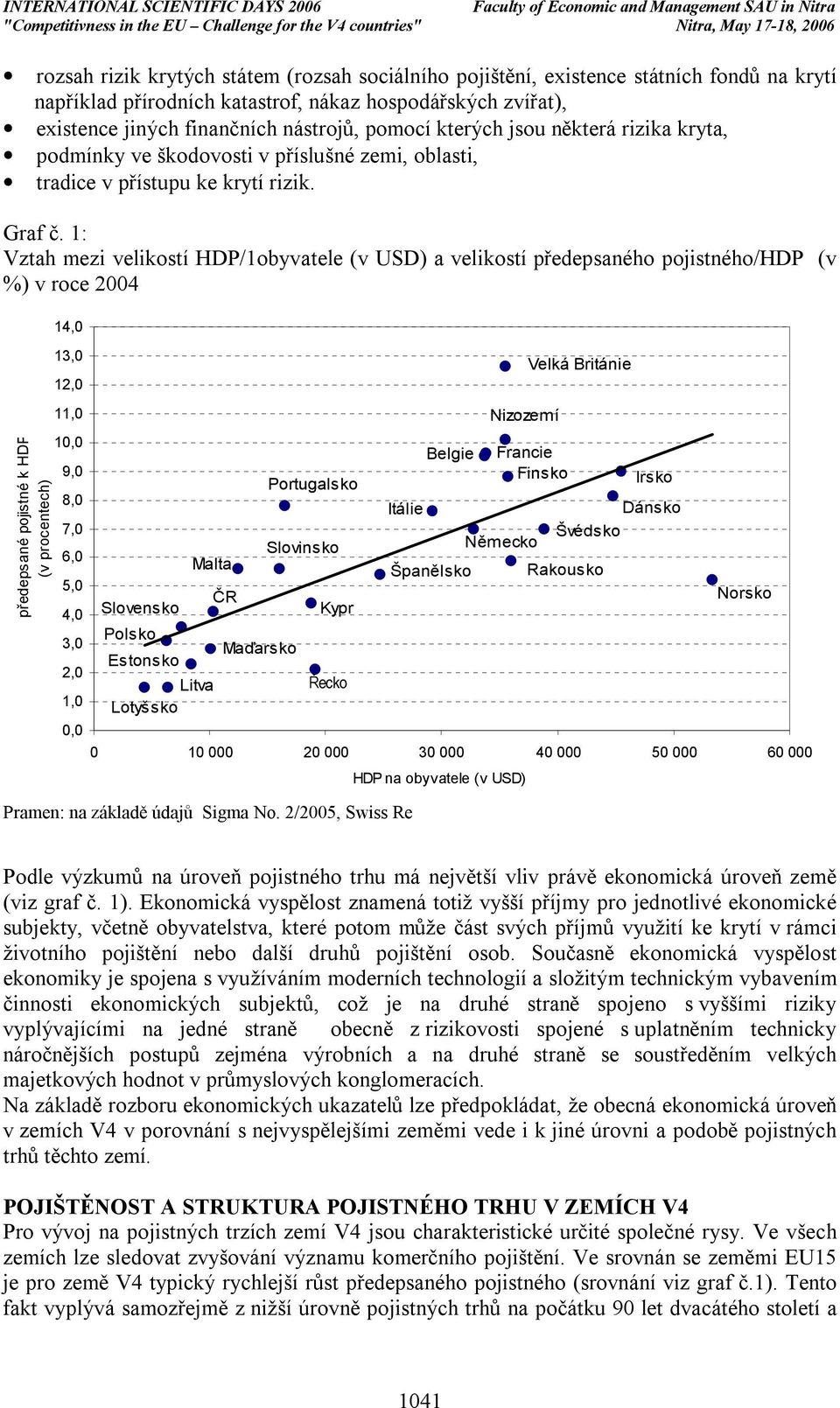 1: Vztah mezi velikostí HDP/1obyvatele (v USD) a velikostí předepsaného pojistného/hdp (v %) v roce 24 předepsané pojistné k HDP (v procentech) 14, 13, 12, 11, 1, 9, 8, 7, 6, 5, 4, 3, 2, 1,,