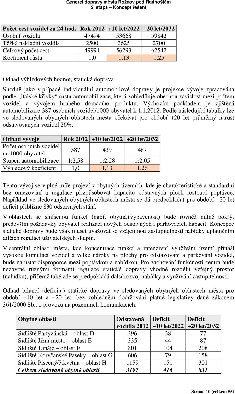 statická doprava Shodně jako v případě individuální automobilové dopravy je projekce vývoje zpracována podle italské křivky růstu automobilizace, která zohledňuje obecnou závislost mezi počtem