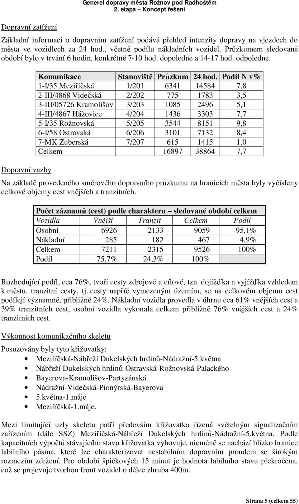 Podíl N v% 1-I/35 Meziříčská 1/201 6341 14584 7,8 2-III/4868 Videčská 2/202 775 1783 3,5 3-III/05726 Kramolišov 3/203 1085 2496 5,1 4-III/4867 Hážovice 4/204 1436 3303 7,7 5-I/35 Rožnovská 5/205 3544