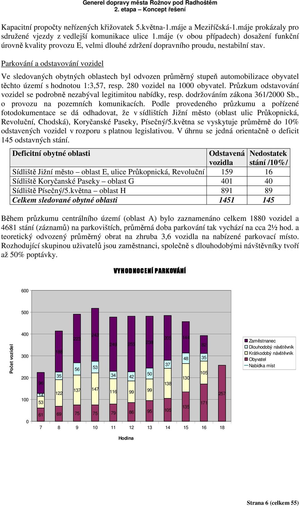 Parkování a odstavování vozidel Ve sledovaných obytných oblastech byl odvozen průměrný stupeň automobilizace obyvatel těchto území s hodnotou 1:3,57, resp. 280 vozidel na 1000 obyvatel.