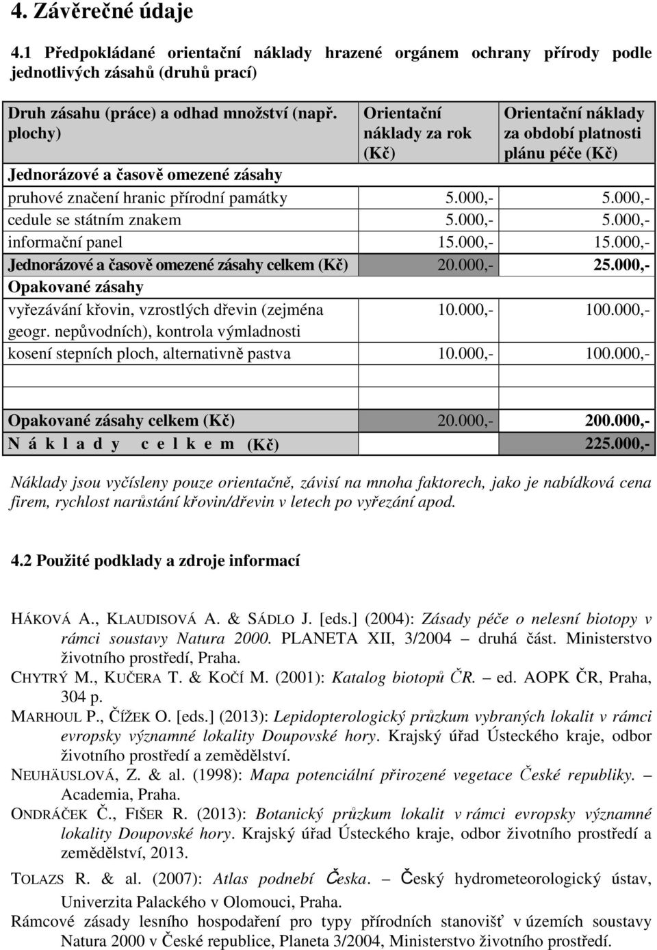 000,- cedule se státním znakem 5.000,- 5.000,- informační panel 15.000,- 15.000,- Jednorázové a časově omezené zásahy celkem (Kč) 20.000,- 25.