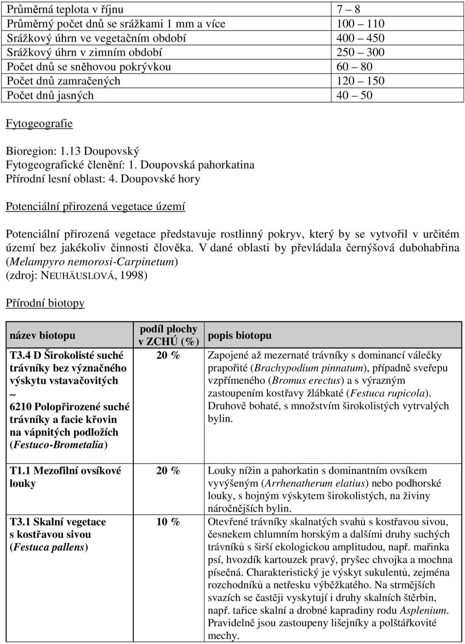 Doupovské hory Potenciální přirozená vegetace území Potenciální přirozená vegetace představuje rostlinný pokryv, který by se vytvořil v určitém území bez jakékoliv činnosti člověka.