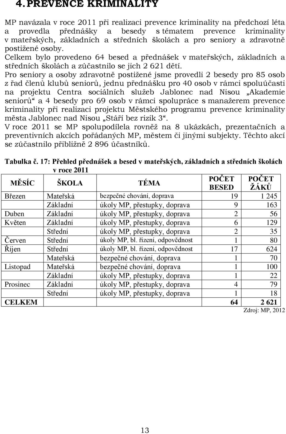 Pro seniory a osoby zdravotně postižené jsme provedli 2 besedy pro 85 osob z řad členů klubů seniorů, jednu přednášku pro 40 osob v rámci spoluúčasti na projektu Centra sociálních služeb Jablonec nad