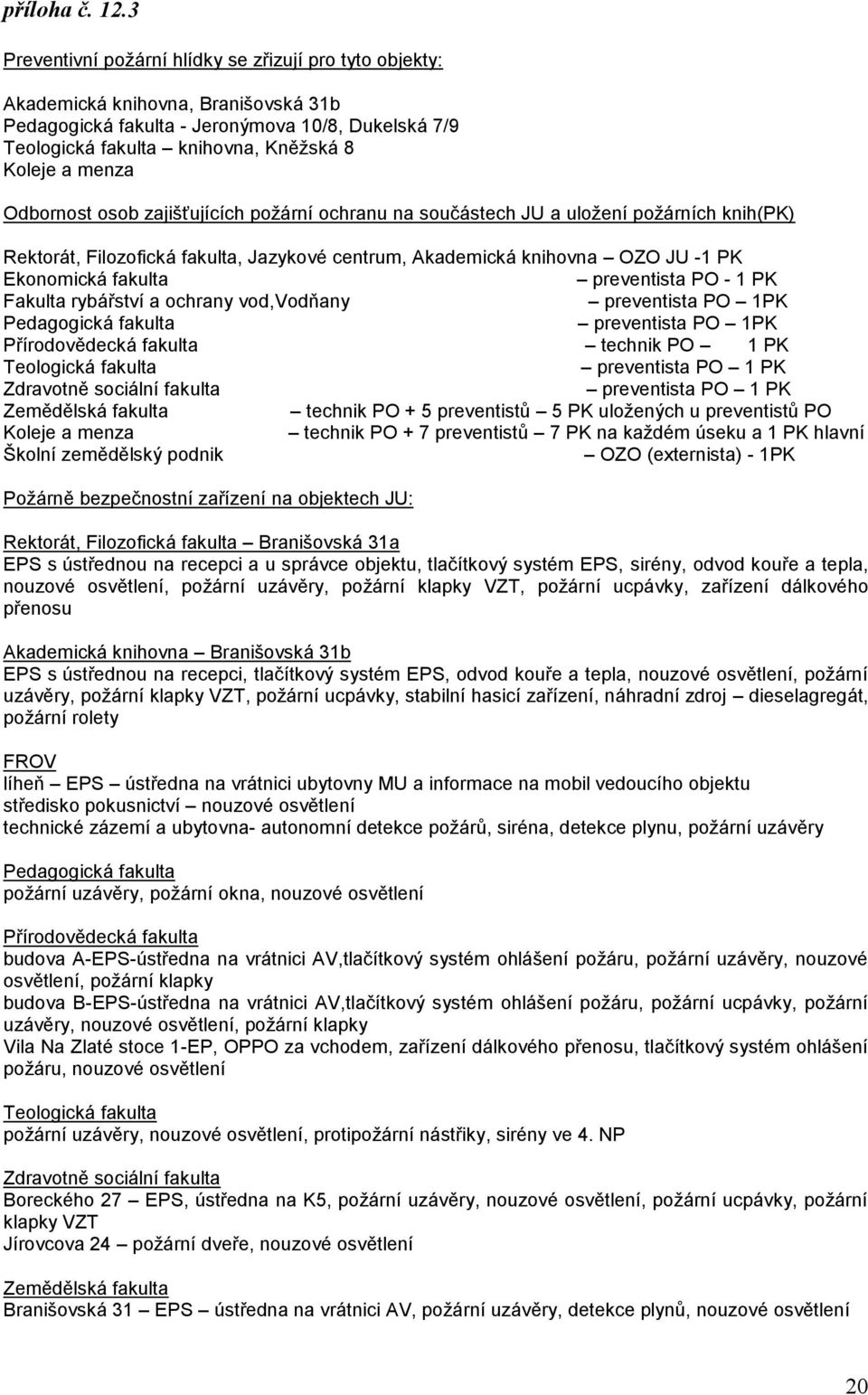 menza Odbornost osob zajišťujících požární ochranu na součástech JU a uložení požárních knih(pk) Rektorát, Filozofická fakulta, Jazykové centrum, Akademická knihovna OZO JU -1 PK Ekonomická fakulta