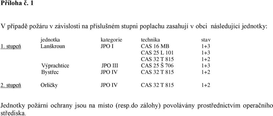 kategorie technika stav 1.