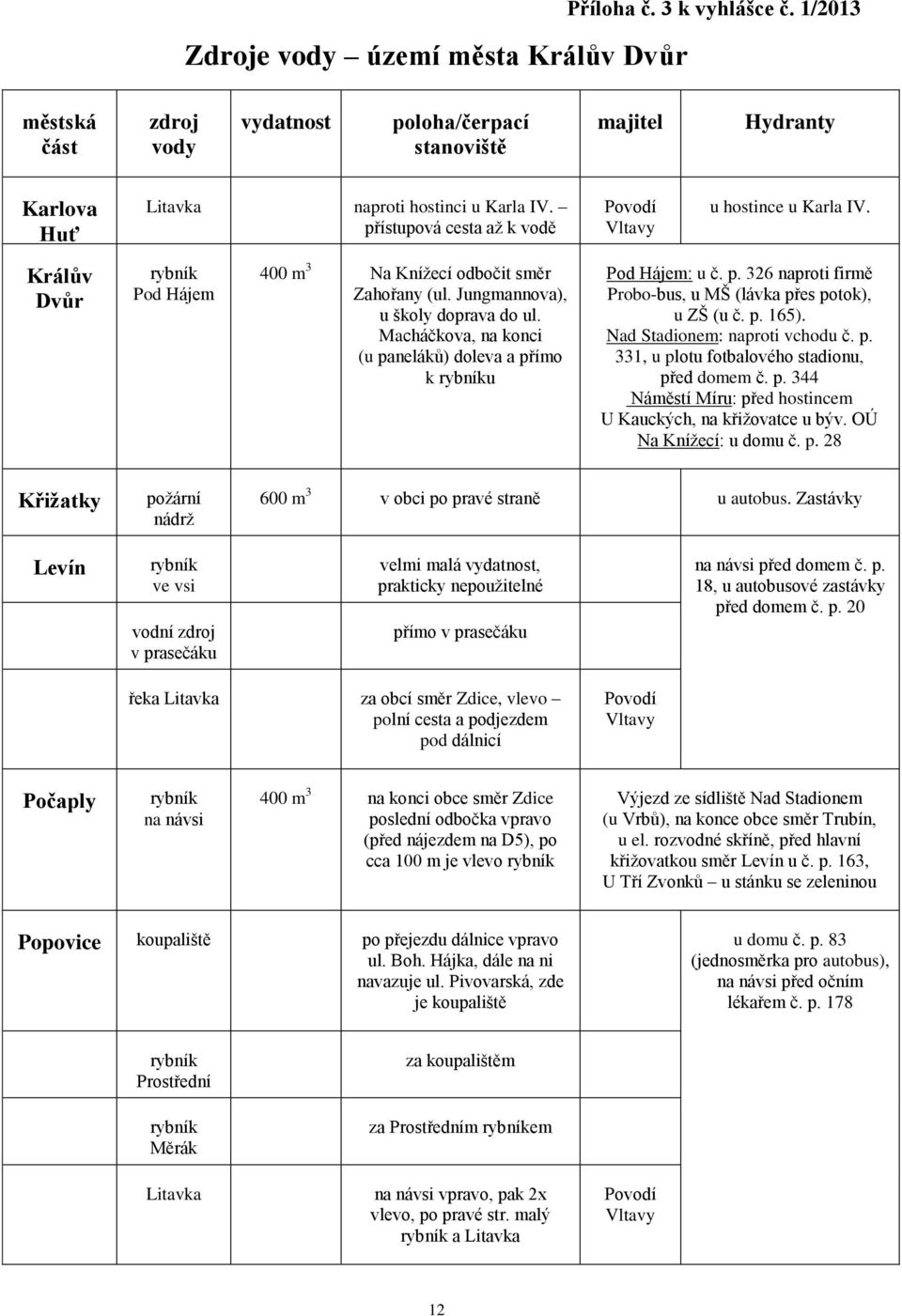 Macháčkova, na konci (u paneláků) doleva a přímo k rybníku Pod Hájem: u č. p. 326 naproti firmě Probo-bus, u MŠ (lávka přes potok), u ZŠ (u č. p. 165). Nad Stadionem: naproti vchodu č. p. 331, u plotu fotbalového stadionu, před domem č.