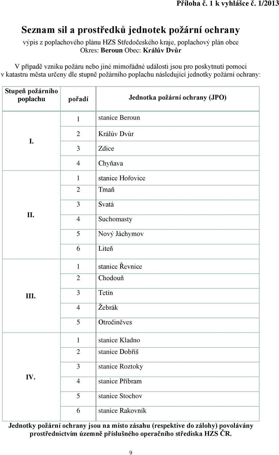 mimořádné události jsou pro poskytnutí pomoci v katastru města určeny dle stupně požárního poplachu následující jednotky požární ochrany: Stupeň požárního poplachu pořadí Jednotka požární ochrany