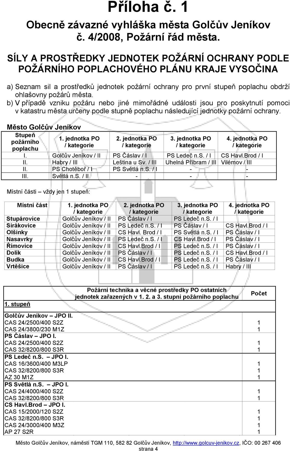 města. b) V případě vzniku požáru nebo jiné mimořádné události jsou pro poskytnutí pomoci v katastru města určeny podle stupně poplachu následující jednotky požární ochrany.