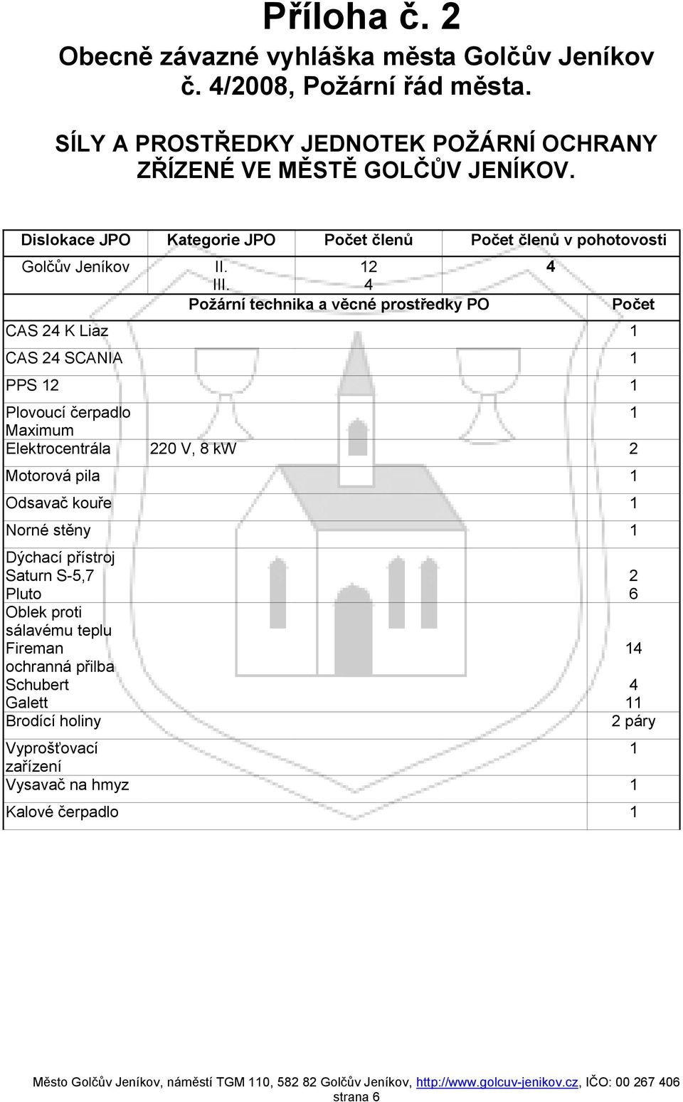 4 Požární technika a věcné prostředky PO CAS 24 K Liaz CAS 24 SCANIA PPS 2 Plovoucí čerpadlo Maximum Elektrocentrála 220 V, 8 kw 2 Motorová pila Odsavač kouře Norné stěny Dýchací