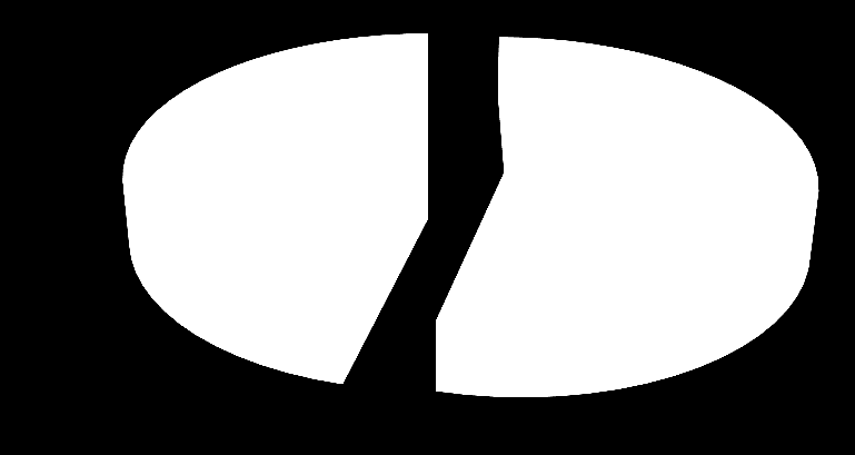 2.2 Sociální služby Dle 78 odst. 1 zákona č. 108/2006 Sb.