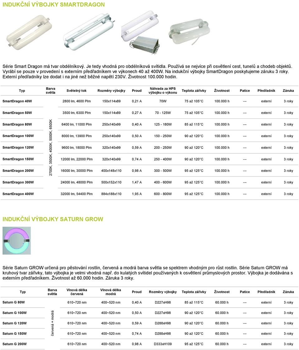 Životnost 100.000 hodin. SmartDragon 40W 2800 lm, 4600 150x114x89 0,21 A 70W 75 až 105 C 100.000 h --- externí 3 roky SmartDragon 50W 3500 lm, 6300 150x114x89 0,27 A 70-125W 75 až 105 C 100.