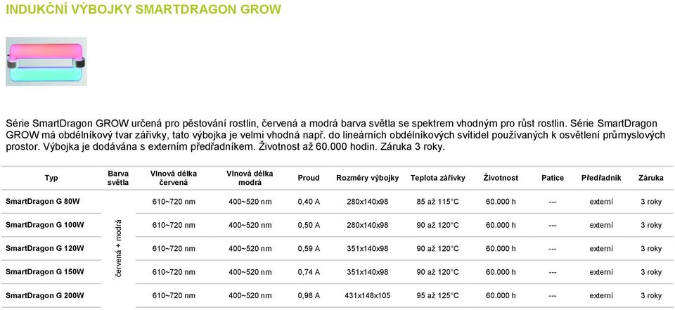 Výbojka je dodávána s externím předřadníkem. Životnost až 60.000 hodin. Záruka 3 roky. červená modrá Proud Rozměry výbojky SmartDragon G 80W 610~720 nm 400~520 nm 0,40 A 280x140x98 85 až 115 C 60.