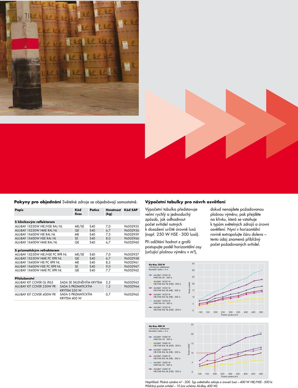 E40 7,3 96502959 ALU-BAY 1X400W HSE RAL NL SE E40 8,0 96502966 ALU-BAY 1X400W HME RAL NL QE E40 6,7 96502960 S prizmatickým refraktorem ALU-BAY 1X250W HIE/HSE PC RPR NL ME/SE E40 7,0 96502957 ALU-BAY