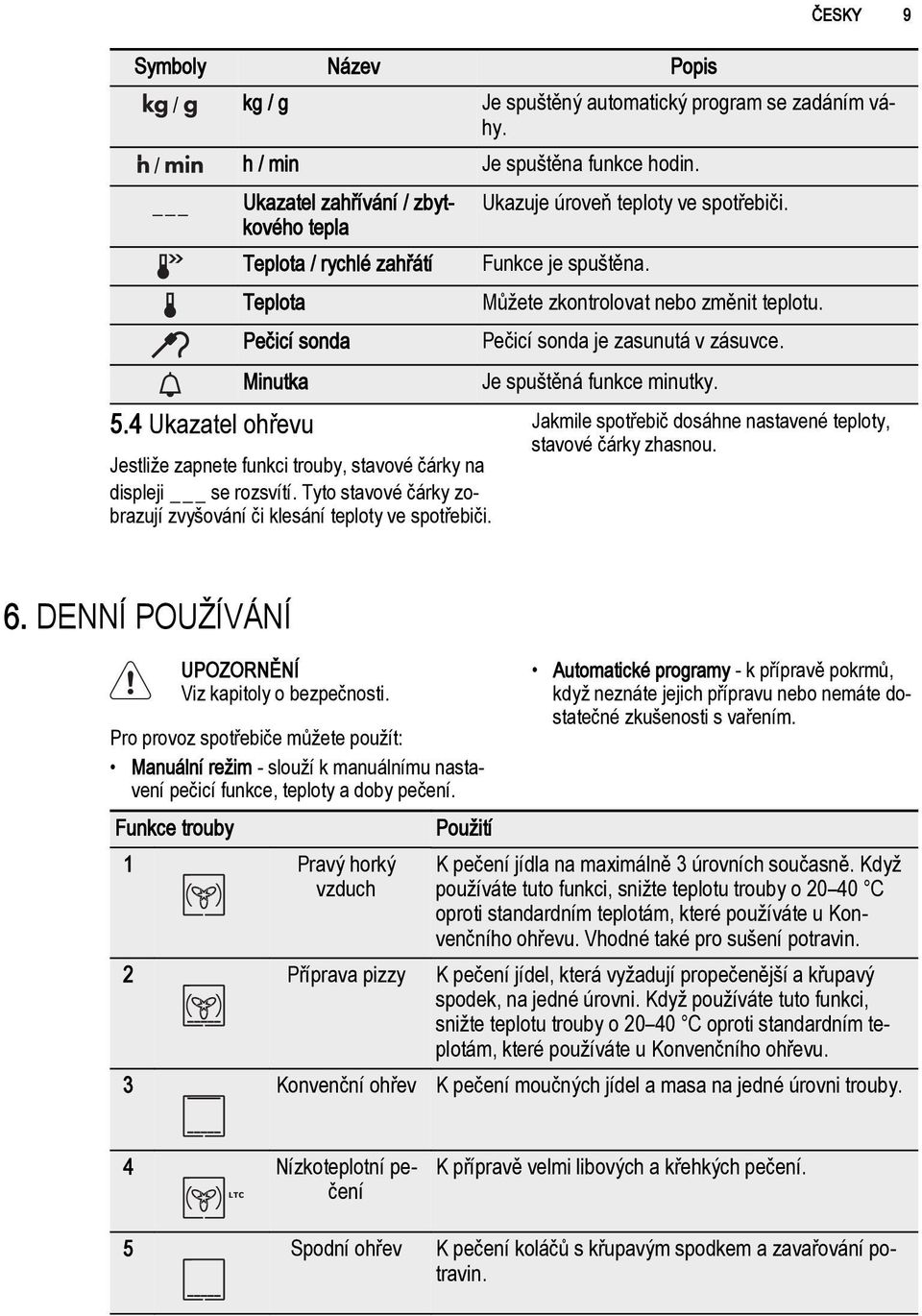 Tyto stavové čárky zobrazují zvyšování či klesání teploty ve spotřebiči. Můžete zkontrolovat nebo změnit teplotu. Pečicí sonda je zasunutá v zásuvce. Je spuštěná funkce minutky.