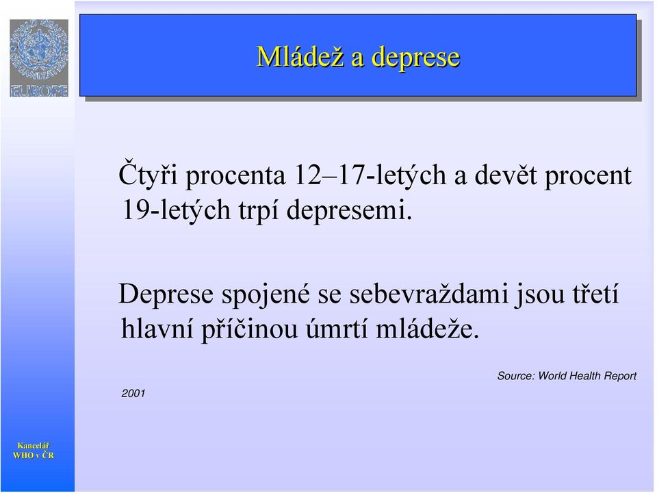 Deprese spojené se sebevraždami jsou třetí