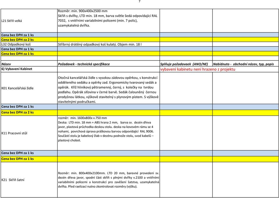 18 l 6) Vybavení Kabinet vybavení kabinetu není hrazeno z projektu K01 Kancelářská židle K11 Pracovní stůl Otočná kancelářská židle s vysokou zádovou opěrkou, s konstrukcí odděleného sedáku a opěrky