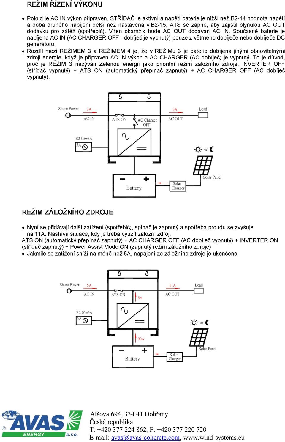 Současně baterie je nabíjena AC IN (AC CHARGER OFF - dobíječ je vypnutý) pouze z větrného dobíječe nebo dobíječe DC generátoru.