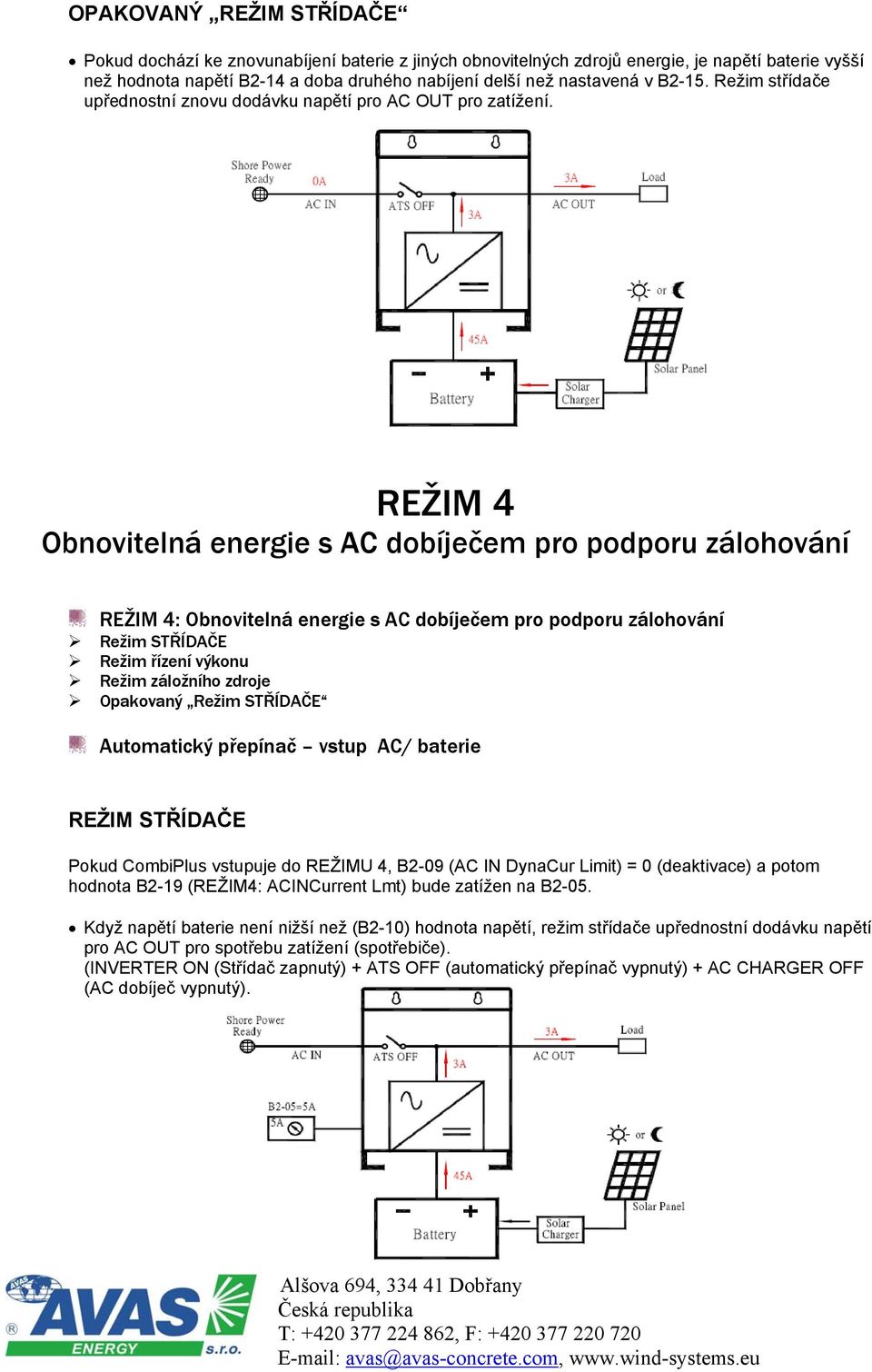 REŽIM 4 Obnovitelná energie s AC dobíječem pro podporu zálohování REŽIM 4: Obnovitelná energie s AC dobíječem pro podporu zálohování Režim STŘÍDAČE Režim řízení výkonu Režim záložního zdroje