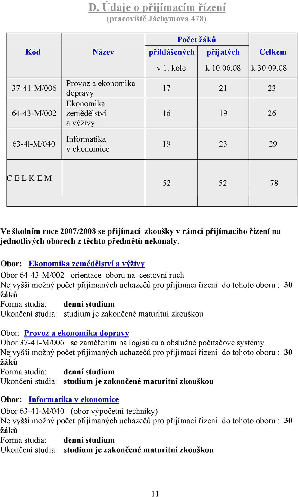 08 17 21 23 16 19 26 63-4l-M/040 Informatika v ekonomice 19 23 29 C E L K E M 52 52 78 Ve školním roce 2007/2008 se přijímací zkoušky v rámci přijímacího řízení na jednotlivých oborech z těchto