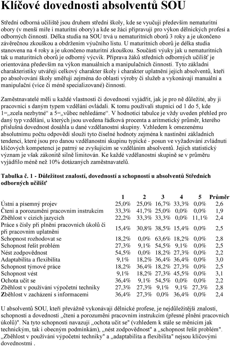 U maturitních oborů je délka studia stanovena na 4 roky a je ukončeno maturitní zkouškou. Součástí výuky jak u nematuritních tak u maturitních oborů je odborný výcvik.