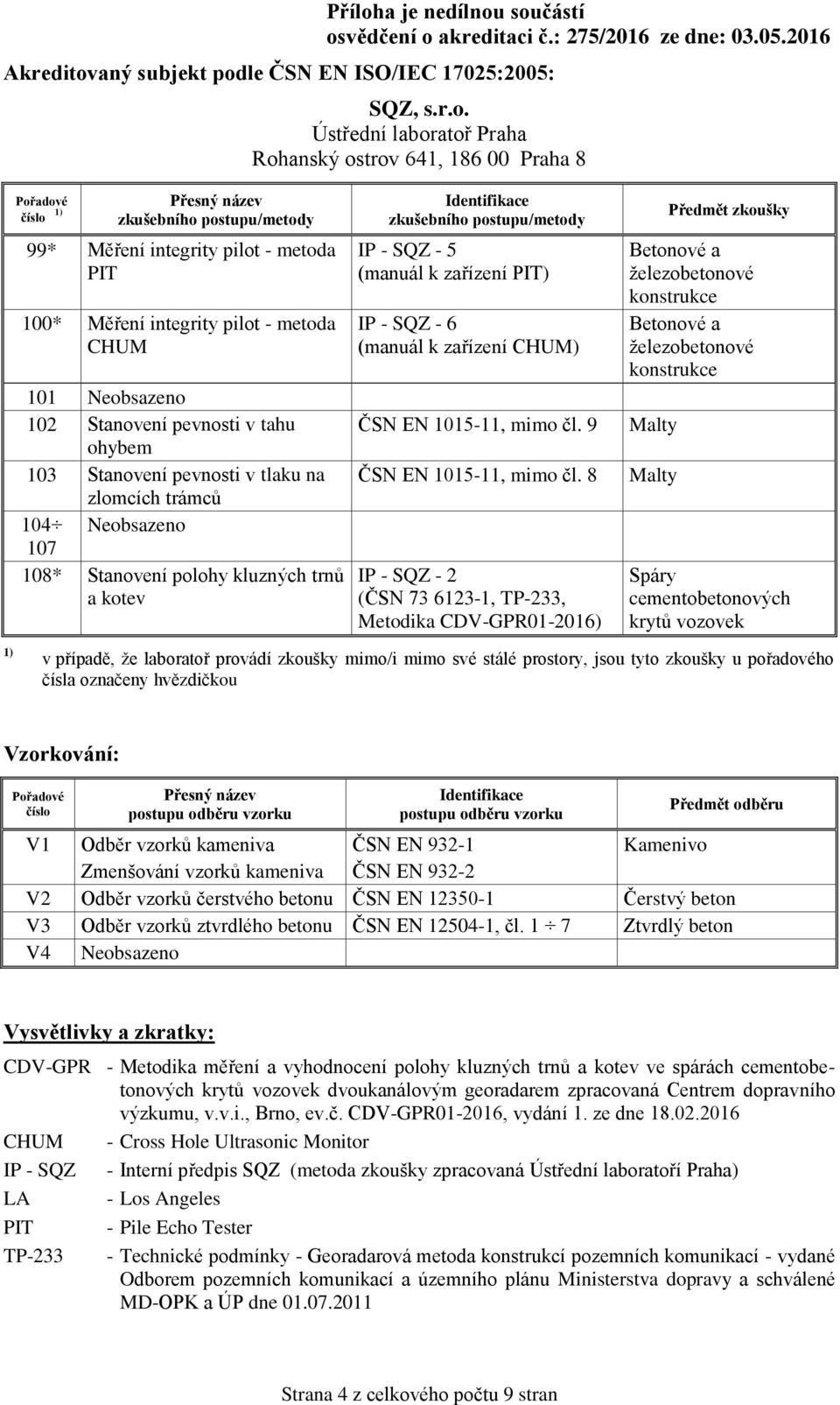 8 IP - SQZ - 2 (ČSN 73 6123-1, TP-233, Metodika CDV-GPR01-2016) Betonové a železobetonové konstrukce Betonové a železobetonové konstrukce Malty Malty Spáry cementobetonových krytů vozovek v případě,