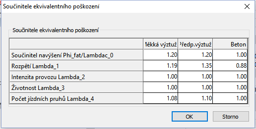 Základní principy Panel vlastností (oblast G) Pokud se ve struktuře objektů (oblast C) označí <Systém>, pak panel vlastností obsahuje informace o použitých konstrukčních materiálech.