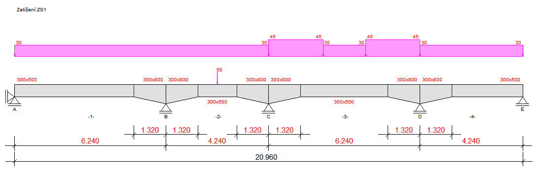 Úvodní příklad Beton Zatížení 3.