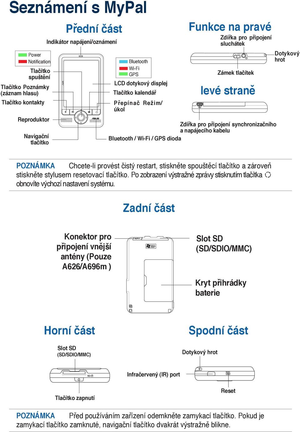 Bluetooth / Wi-Fi / GPS dioda Dotykový hrot POZNÁMKA Chcete-li provést čistý restart, stiskněte spouštěcí tlačítko a zároveň stiskněte stylusem resetovací tlačítko.