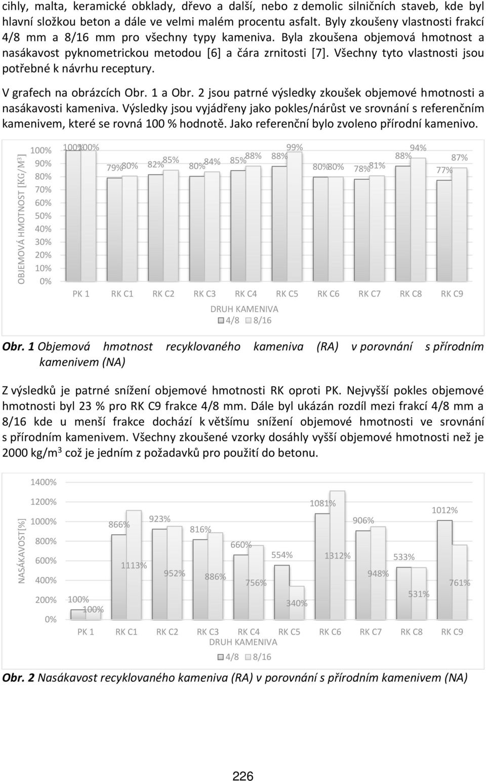 Všechny tyto vlastnosti jsou potřebné k návrhu receptury. V grafech na obrázcích Obr. 1 a Obr. 2 jsou patrné výsledky zkoušek objemové hmotnosti a nasákavosti kameniva.